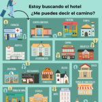 Infografía Lugares en la ciudad en español