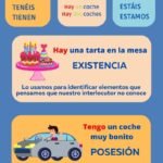 Tener- Haber - Estar